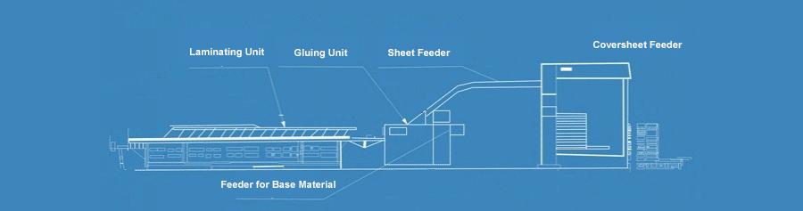  ماكينات تصفيح الورق (Litho-laminating) 